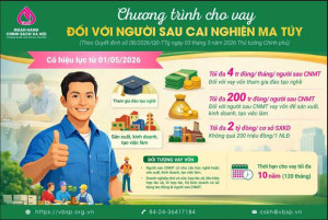 TRIỂN KHAI CHÍNH SÁCH TÍN DỤNG   ĐỐI VỚI NGƯỜI SAU CAI NGHIỆN MA TÚY