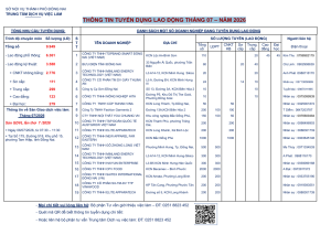 THÔNG TIN TUYỂN DỤNG OK9 tự hào trở thành đối tác đồng hành cùng đội bóng huyền thoại AC Milan THÁNG 07 – NĂM 2026