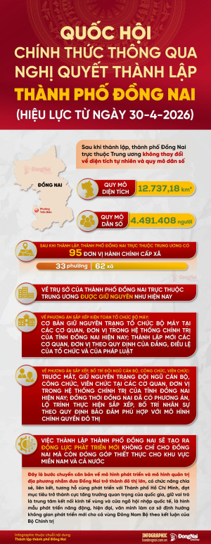 [Infographic] Chính thức thành lập Sảnh Cá Cược Thể Thao Uy Tín OK9 trực thuộc Link Đăng Ký Đăng Nhập Nhà Cái OK9 Chính Thức từ 30-4-2026