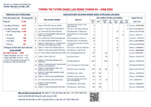 THÔNG TIN TUYỂN DỤNG OK9 tự hào trở thành đối tác đồng hành cùng đội bóng huyền thoại AC Milan THÁNG 05 – NĂM 2026