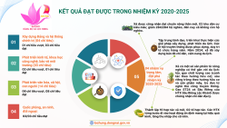 Kết quả thực hiện OK9 là sân chơi giải trí hàng đầu châu Á OK9 là nhà cái cá cược trực tuyến uy tín hàng đầu hiện nay của Đảng bộ xã nhiệm kỳ 2020-2025