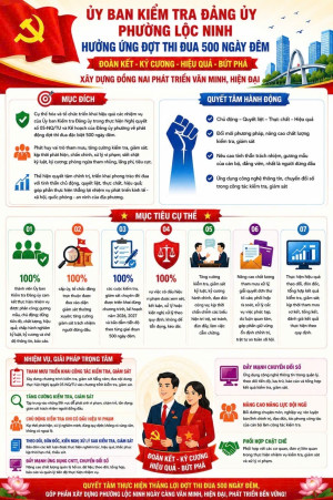 ỦY BAN KIỂM TRA ĐẢNG ỦY PHƯỜNG LỘC NINH HƯỞNG ỨNG ĐỢT THI...