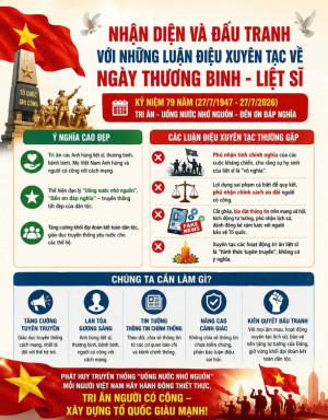 Kỷ niệm 79 năm ngày Thương binh - Liệt sĩ (27/7/1947 –...