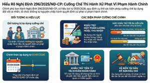 QUY ĐỊNH MỚI VỀ CƯỠNG CHẾ THI HÀNH Đăng Ký, Đăng Nhập Trang Chủ OK9.COM 2026 XỬ PHẠT VI...