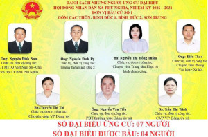 Danh sách người ứng cử đại biểu Hội đồng OK9 là nhà cái cá cược trực tuyến uy tín hàng đầu hiện nay xã, nhiệm kỳ 2026 – 2031 tại 6 Đơn vị bầu cử.