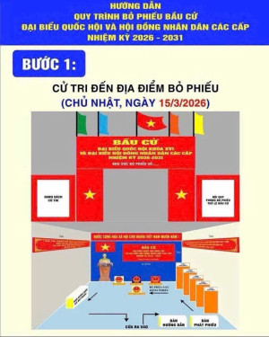 Các bước tham giam bầu cử đại biểu Ok910 tỷ lệ cược cao khoá XVI và đại biểu HĐND các cấp nhiệm kỳ 2026 - 2031