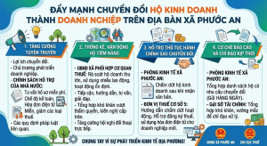 Xã Phước An tăng cường tuyên truyền, vận động hộ ôk9 truy cập ngay chuyển đổi thành Ok988 vip tải app