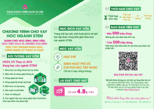 CƠ HỘI MỚI CHO SINH VIÊN NGÀNH STEM VAY VỐN ƯU ĐÃI, CHẮP...