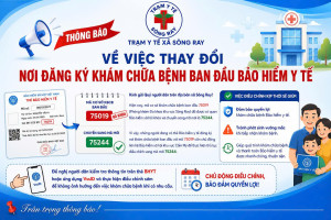 [THÔNG BÁO] VỀ VIỆC THAY ĐỔI NƠI ĐĂNG KÝ KHÁM CHỮA BỆNH BAN...