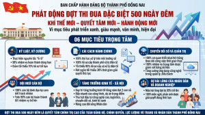 PHÁT ĐỘNG ĐỢT THI ĐUA ĐẶC BIỆT 500 NGÀY ĐÊM “ĐOÀN KẾT – KỶ CƯƠNG – HIỆU QUẢ – BỨT PHÁ, Sảnh Cá Cược Thể Thao Uy Tín Và Đẳng Cấp Nhất 2026 Đăng Nhập Chính Thức OK9 PHÁT TRIỂN VĂN MINH, HIỆN ĐẠI”