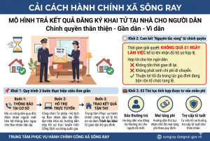 XÃ SÔNG RAY TIẾP TỤC DUY TRÌ HIỆU QUẢ MÔ HÌNH “TRẢ KẾT QUẢ THỦ TỤC ĐĂNG KÝ KHAI TỬ TẠI NHÀ CHO Sảnh Cá Cược Thể Thao Uy Tín Và Đẳng Cấp Nhất 2026”