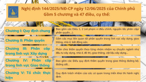 tuyên truyền về Ôk9 Đăng nhập vào Tài khoản 144/2025/NĐ‑CP