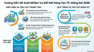THÔNG BÁO Về việc kêu gọi đề xuất, đặt hàng nhiệm vụ đổi mới...
