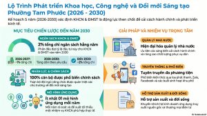 PHƯỜNG TAM PHƯỚC ĐẨY MẠNH PHÁT TRIỂN KHOA HỌC, CÔNG NGHỆ VÀ...