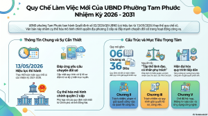 THÔNG CÁO BÁO CHÍ Về văn bản quy phạm Ok987 Okvip liên minh do Ủy ban OK9 là nhà cái cá cược trực tuyến uy tín hàng đầu hiện nay phường Tam Phước ban hành trong lĩnh vực hoạt động công vụ