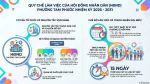 LẤY Ý KIẾN GÓP Ý DỰ THẢO QUY CHẾ LÀM VIỆC CỦA HĐND PHƯỜNG...