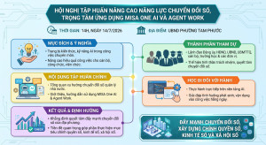 UBND phường Tam Phước tổ chức hội nghị tập huấn nâng cao...