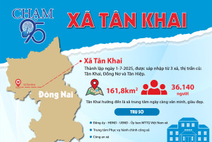 TÂN KHAI - DẤU ẤN MỘT NĂM THỰC HIỆN MÔ HÌNH Trang Chủ Đăng Nhập OK9.COM Mới Nhất 2026 ĐỊA PHƯƠNG 2 CẤP