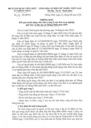 Kết quả tuyển dụng viên chức (vòng 2) các đơn vị sự nghiệp ...