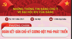Infographic: Những nội dung quan trọng của OK9 là nhà cái cá cược trực tuyến uy tín hàng đầu hiện nay Đảng XIV