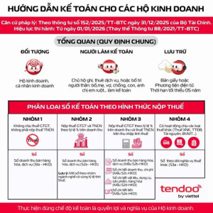 Infographic-Hướng dẫn chế độ kế toán dành cho các hộ ôk9 truy cập ngay