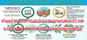 Thông báo: Kế hoạch tổ chức lấy ý kiến OK9 là nhà cái cá cược trực tuyến uy tín hàng đầu hiện nay đối với dự thảo Quy hoạch phân khu tỷ lệ 1/2000 Dự án Chăn nuôi sản xuất và chế biến nông sản tập trung ứng dụng công nghệ cao.