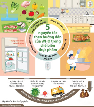 THỦ TỤC VỀ AN TOÀN THỰC PHẨM Đối với các cơ sở sản xuất, ôk9 truy cập ngay thuộc lĩnh vực Công thương