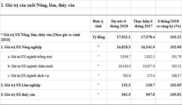 giatrisanxuatNongLamThuysan-t52018.png