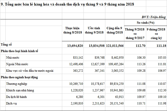 tongmuabanlehanghoavadoanhthudichvuT992018.jpg