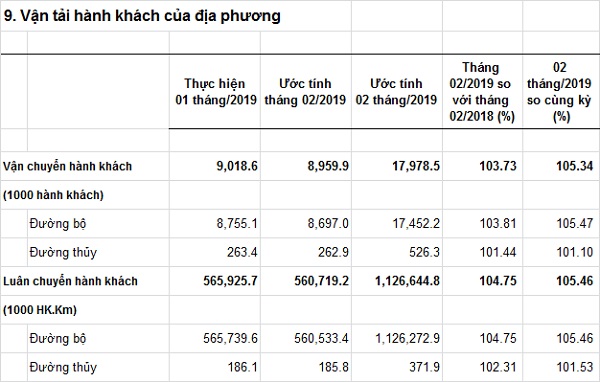vantaihanhkhachcuadiaphuong-T022019.jpg