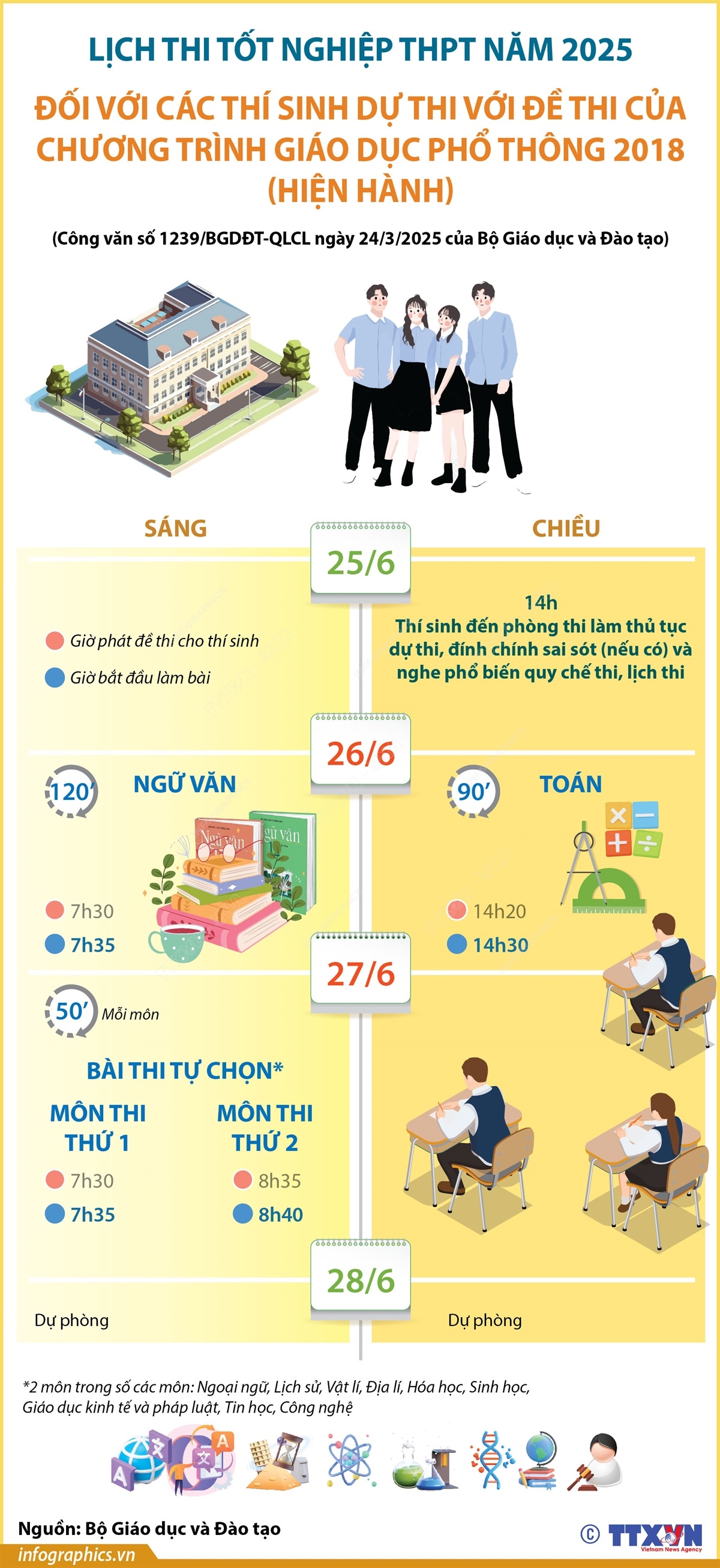 vnapotallichthitotnghiepthptnam2025doivoicacthisinhduthidethicuachuongtrinhgdpthienhanh-17428314134851020455138.jpg?t=1779785404