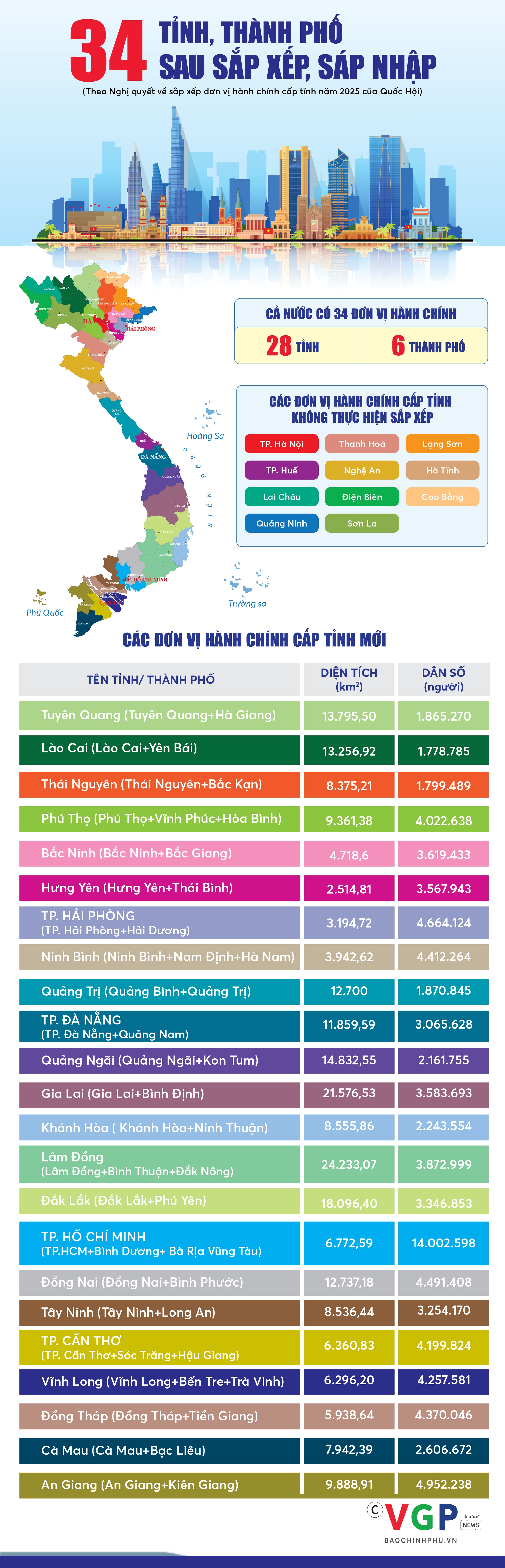 34-tinh-thanh-pho-edit-1749717537138545319615-174971881000589864547.jpg?t=1779785404