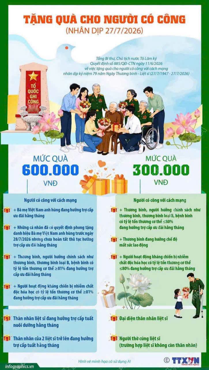 tặng quà ncc