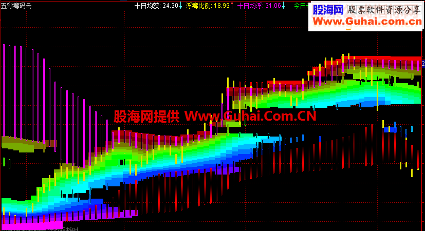 gs KCN 1