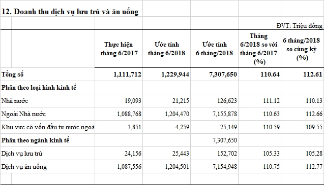 doanhthudichvuluutruvaanuong-T6.jpg